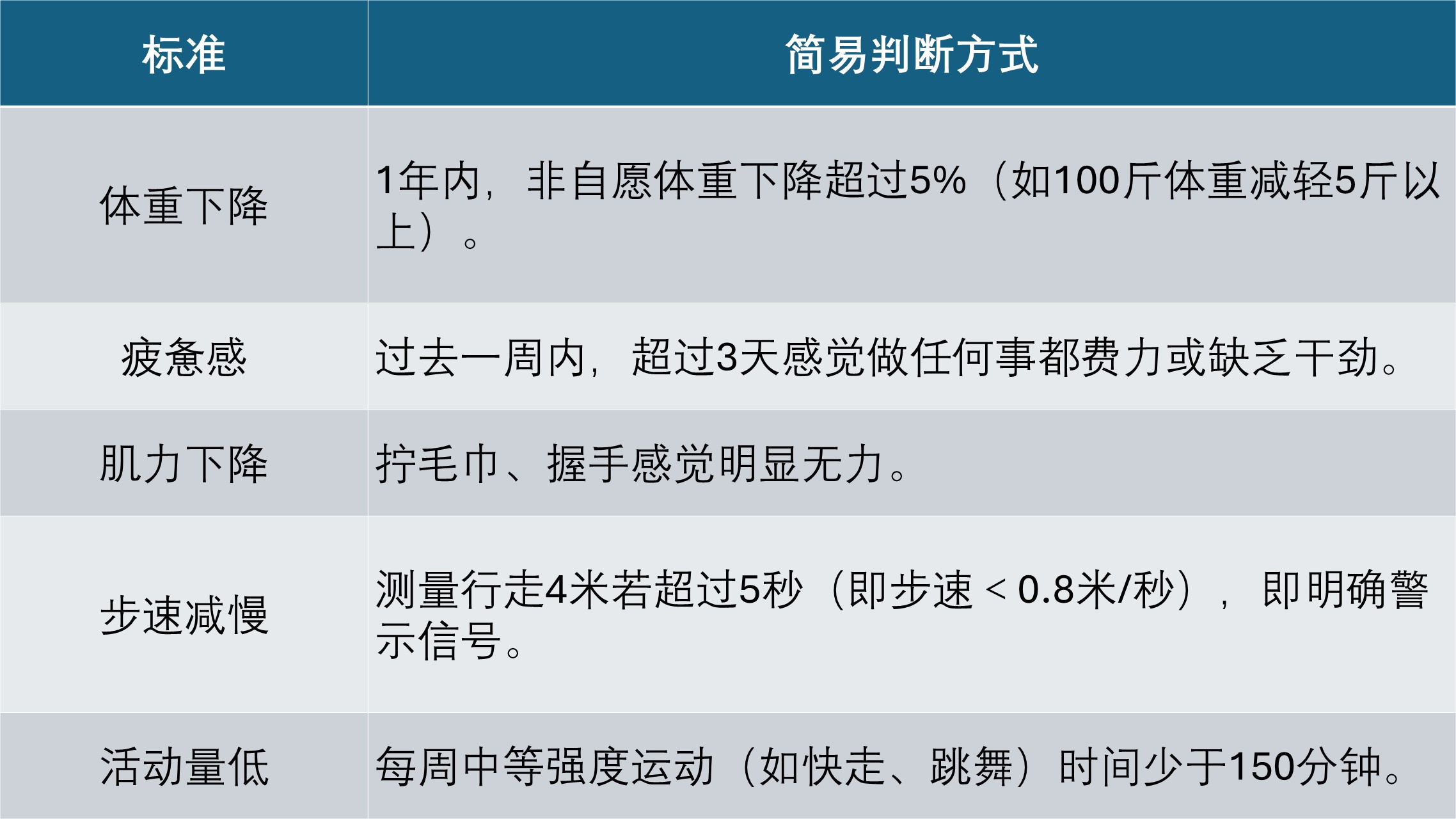 不是衰老,是衰弱!一份全方位“退休后美好生活”指南请收好 - 长寿之家
