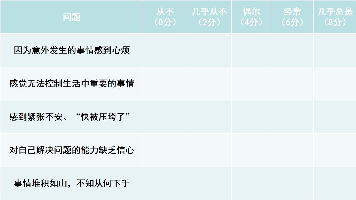 量表改编自国际上广泛使用的压力知觉量表（PSS-10）[2]。仅作为自我觉察和心理健康教育工具，不能替代医学诊断。via：自己做的。