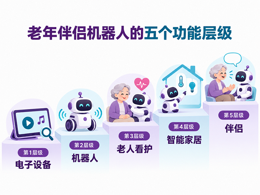 Hui et. al (2025)